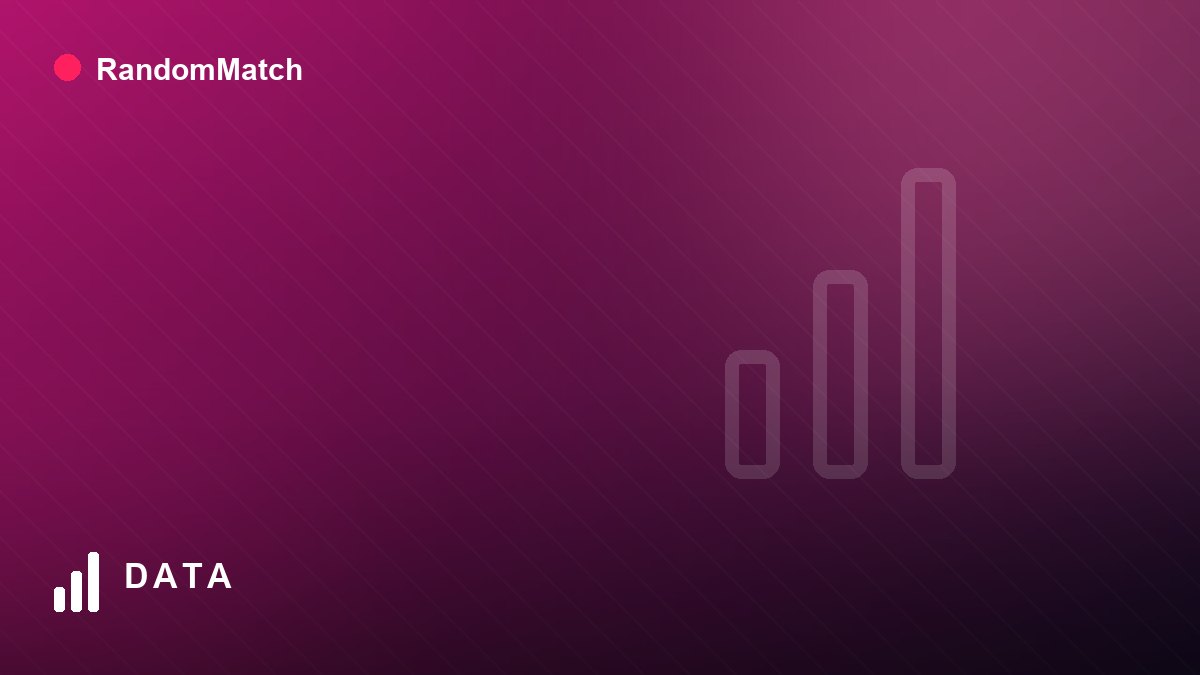 Random Video Chat Statistics 2026: Users, Trends, Demographics